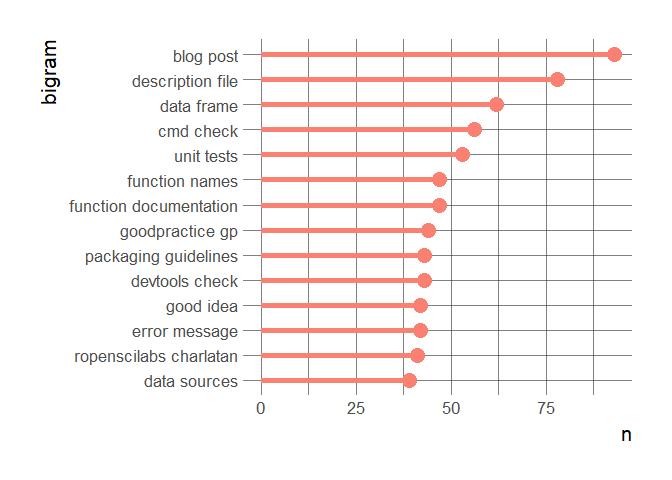 Most common bigrams in onboarding review\nthreads