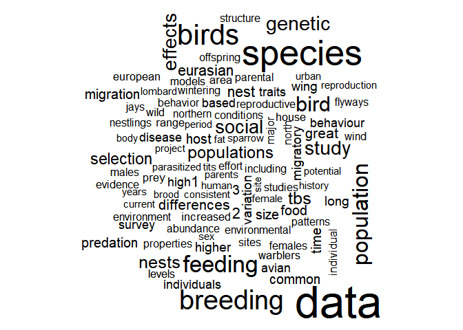 wordcloud of titles and abstracts of scientific\nmetadata